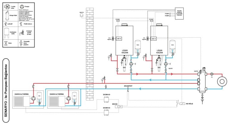DAIKIN’DEN “NEREDEYSE SIFIR ENERJİLİ BİNALAR” (NSEB) YÖNETMELİĞİ İÇİN YENİ HİBRİT SİSTEM