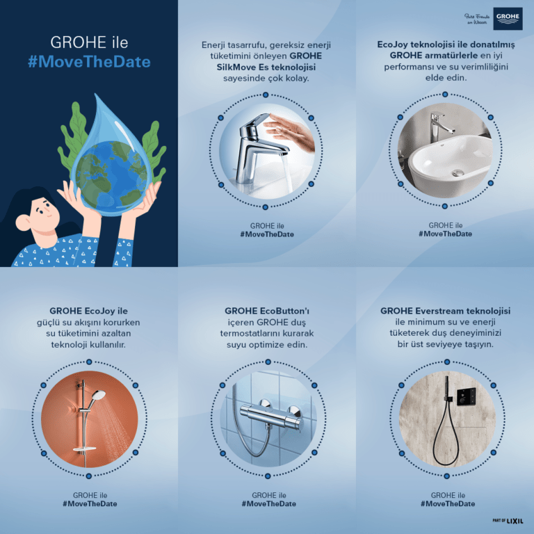 GROHE ile günlük su kullanımı alışkanlıklarımız bu #TarihiErtele’yebilir