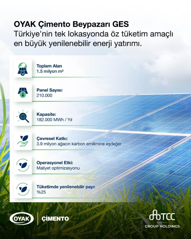 OYAK Çimento, Türkiye’nin en büyük öz tüketim amaçlı güneş enerjisi santralini devreye aldı